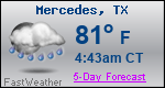 Weather Forecast for Mercedes, TX