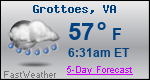 Weather Forecast for Grottoes, VA