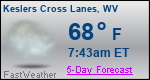Weather Forecast for Keslers Cross Lanes, WV