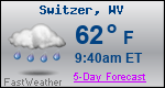 Weather Forecast for Switzer, WV