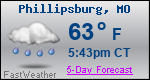 Weather Forecast for Phillipsburg, MO