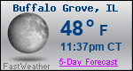 Weather Forecast for Buffalo Grove, IL