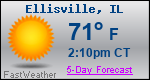Weather Forecast for Ellisville, IL