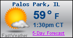 Weather Forecast for Palos Park, IL