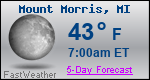 Weather Forecast for Mount Morris, MI