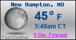 Weather Forecast for New Hampton, MO