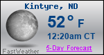 Weather Forecast for Kintyre, ND