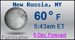 Weather Forecast for New Russia, NY