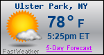 Weather Forecast for Ulster Park, NY