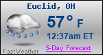 Weather Forecast for Euclid, OH