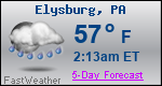 Weather Forecast for Elysburg, PA