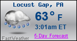 Weather Forecast for Locust Gap, PA