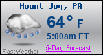 Weather Forecast for Mount Joy, PA