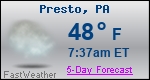 Weather Forecast for Presto, PA