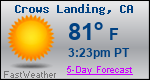 Weather Forecast for Crows Landing, CA