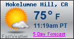 Weather Forecast for Mokelumne Hill, CA