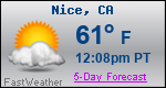 Weather Forecast for Nice, CA
