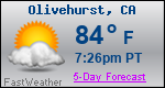 Weather Forecast for Olivehurst, CA