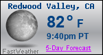 Weather Forecast for Redwood Valley, CA
