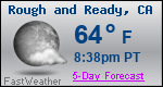 Weather Forecast for Rough and Ready, CA