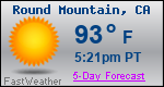 Weather Forecast for Round Mountain, CA
