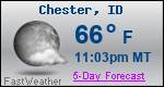 Weather Forecast for Chester, ID