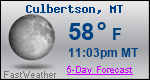 Weather Forecast for Culbertson, MT
