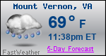 Weather Forecast for Mount Vernon, VA
