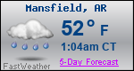 Weather Forecast for Mansfield, AR
