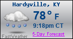 Weather Forecast for Hardyville, KY