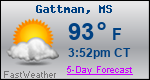 Weather Forecast for Gattman, MS
