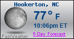Weather Forecast for Hookerton, NC