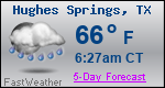 Weather Forecast for Hughes Springs, TX