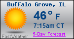 Weather Forecast for Buffalo Grove, IL