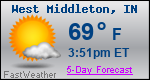 Weather Forecast for West Middleton, IN