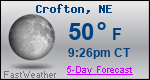 Weather Forecast for Crofton, NE