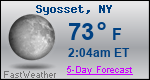 Weather Forecast for Syosset, NY