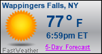 Weather Forecast for Wappingers Falls, NY