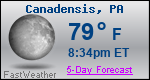 Weather Forecast for Canadensis, PA