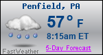 Weather Forecast for Penfield, PA