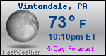 Weather Forecast for Vintondale, PA