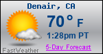 Weather Forecast for Denair, CA