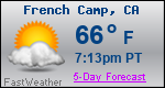 Weather Forecast for French Camp, CA