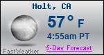 Weather Forecast for Holt, CA