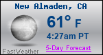Weather Forecast for New Almaden, CA