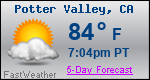 Weather Forecast for Potter Valley, CA