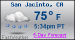 Weather Forecast for San Jacinto, CA