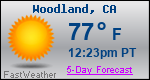 Weather Forecast for Woodland, CA