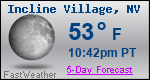 Weather Forecast for Incline Village, NV