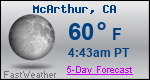 Weather Forecast for McArthur, CA